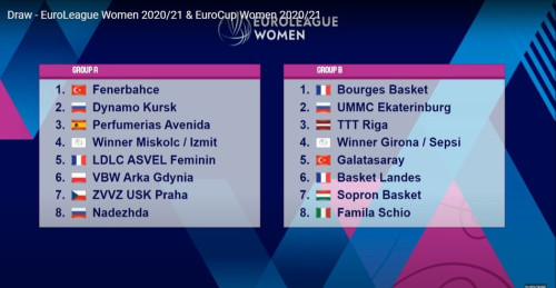 Определились соперники БК «Надежда» в Евролиге